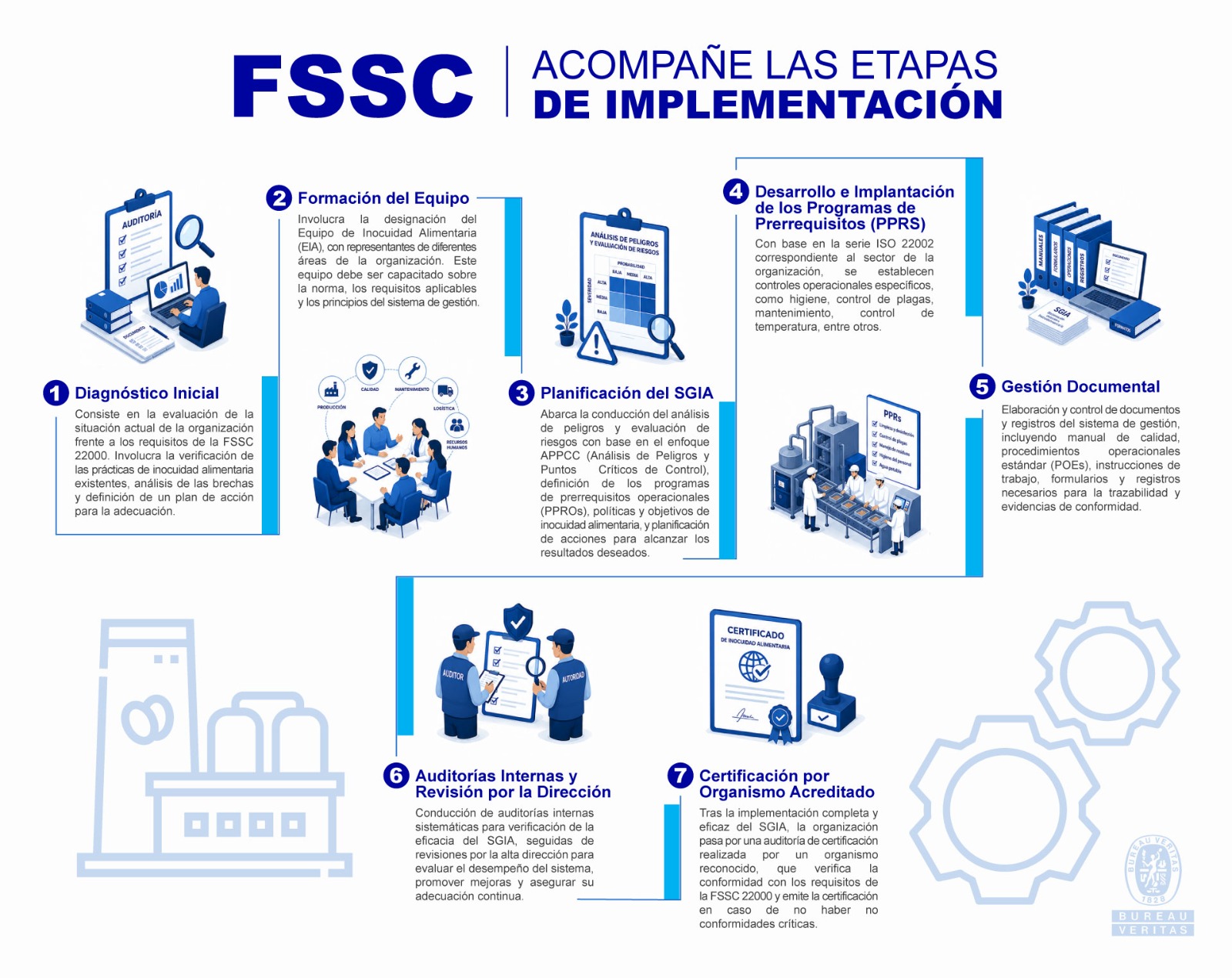 fssc22000